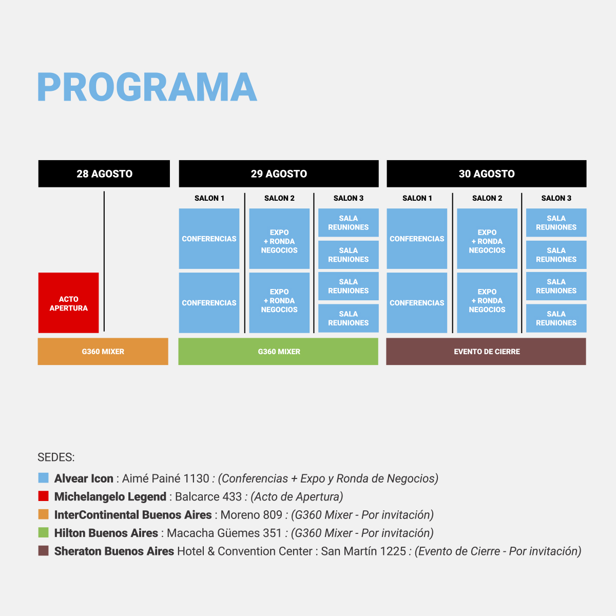 Gnetwork360 Buenos Aires 2024